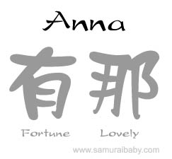 Anna kanji name
